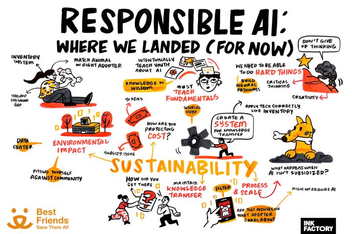Visual Notes from the AI in Animal Welfare Summit